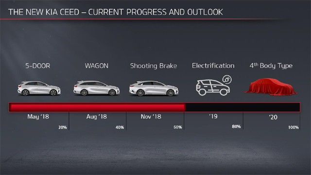Kia 5 different