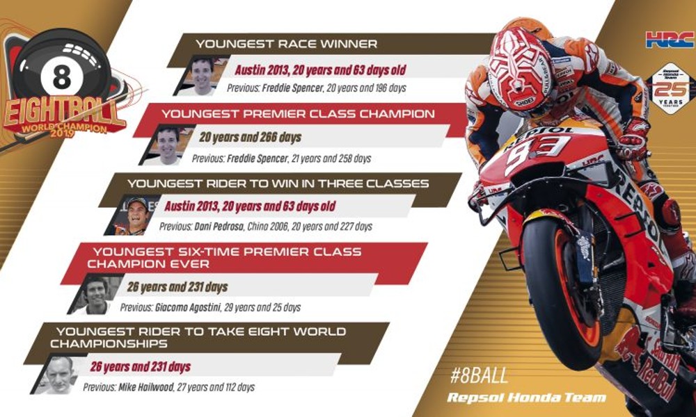 Marc Marquez MotoGP