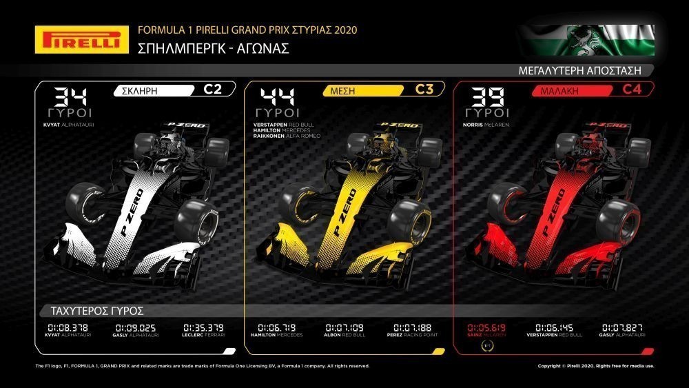F1-2020-Rd2-Styria-Pirelli-infographics-postrace-a1000x563