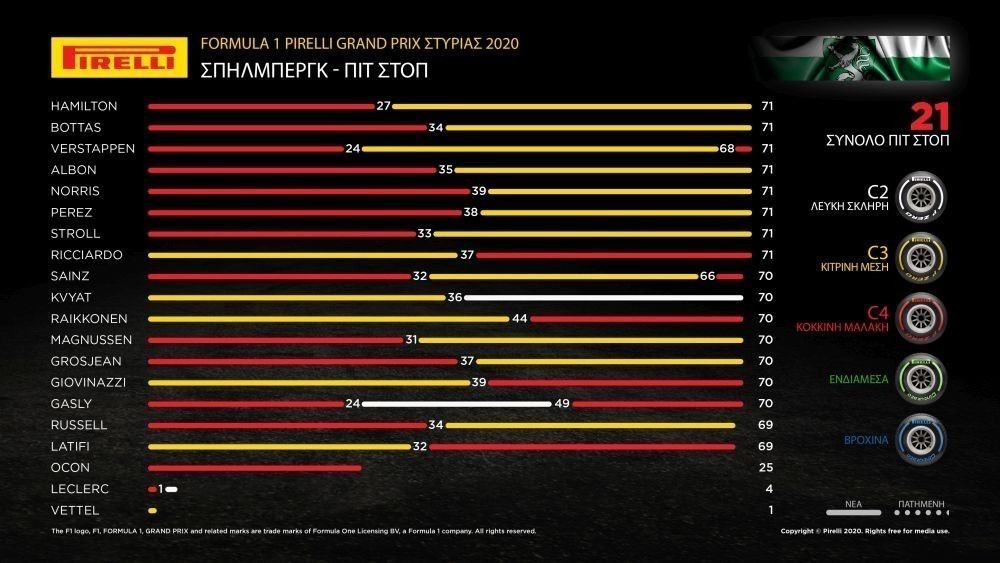 F1-2020-Rd2-Styria-Pirelli-infographics-postrace-b1000x563