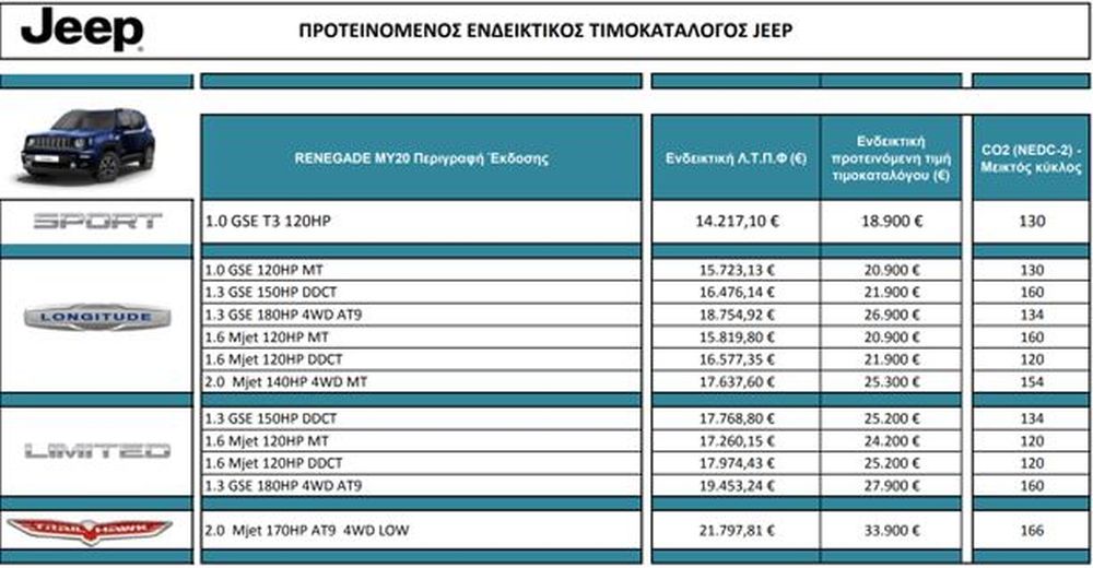 jeep-renegade-MY20-timokatalogos1000x520