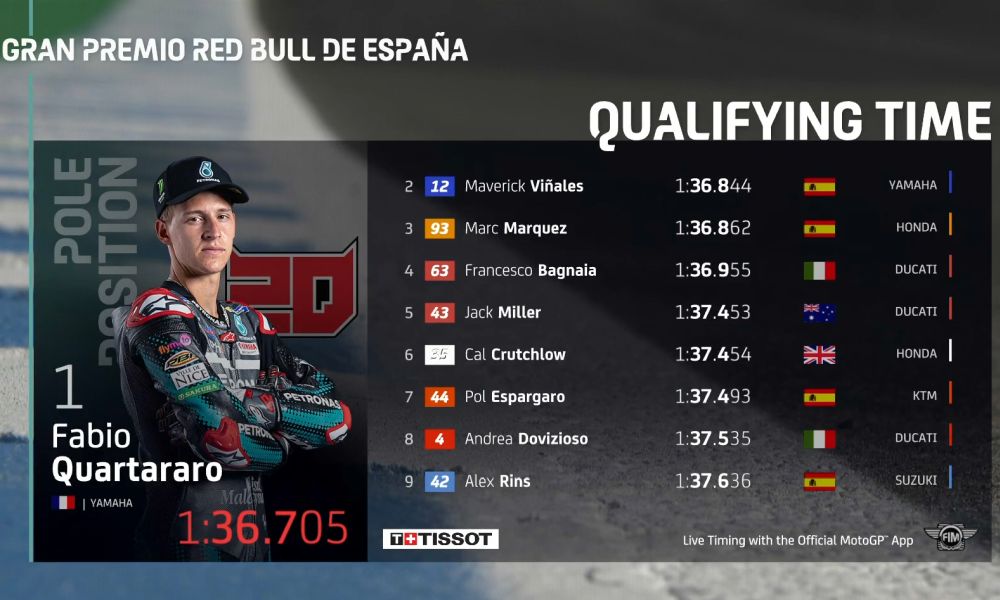motogp2020-rd1-spain-qual-times-a1000x600