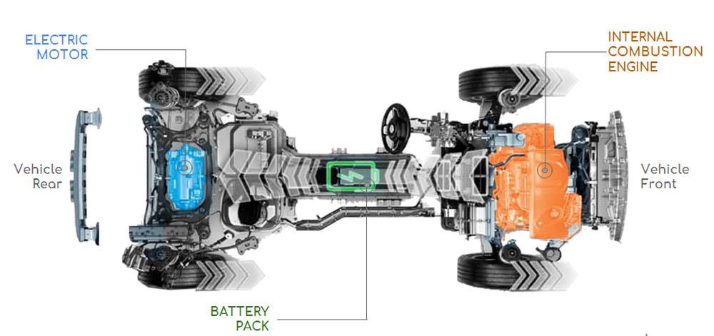 4xe-hybrid-propulsion-architecture-b1000x471