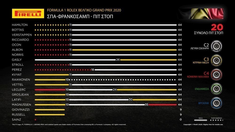 F1-2020-Rd7-Spa-pirelli-infogr-review-a1000short