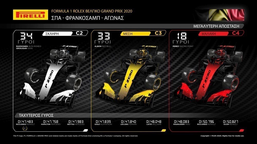 F1-2020-Rd7-Spa-pirelli-infogr-review-b1000short