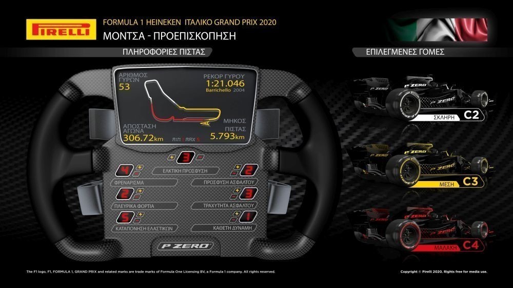 monza-f1-2020-rd8-pirelli-infographic-preview-a1000short