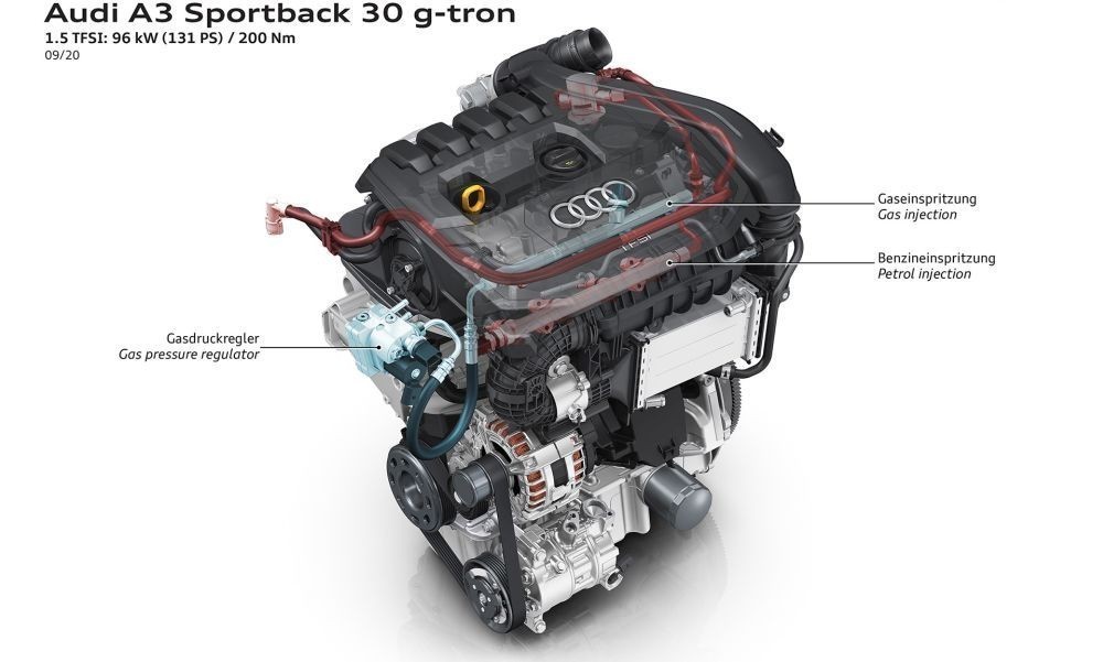 audi-A3-Sportback-30-g-tron-k1000x600