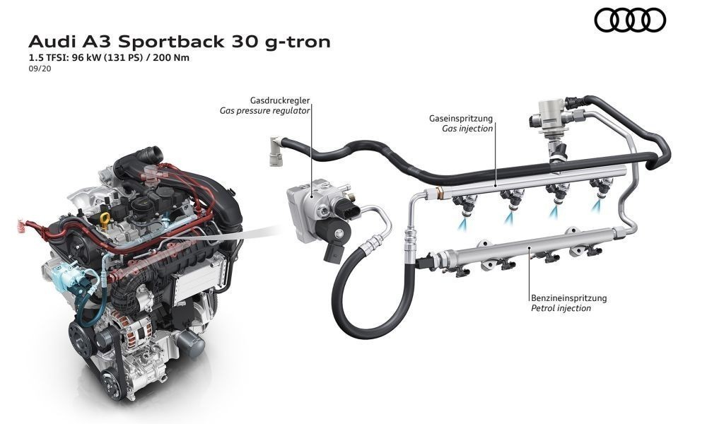 audi-A3-Sportback-30-g-tron-i1000x600