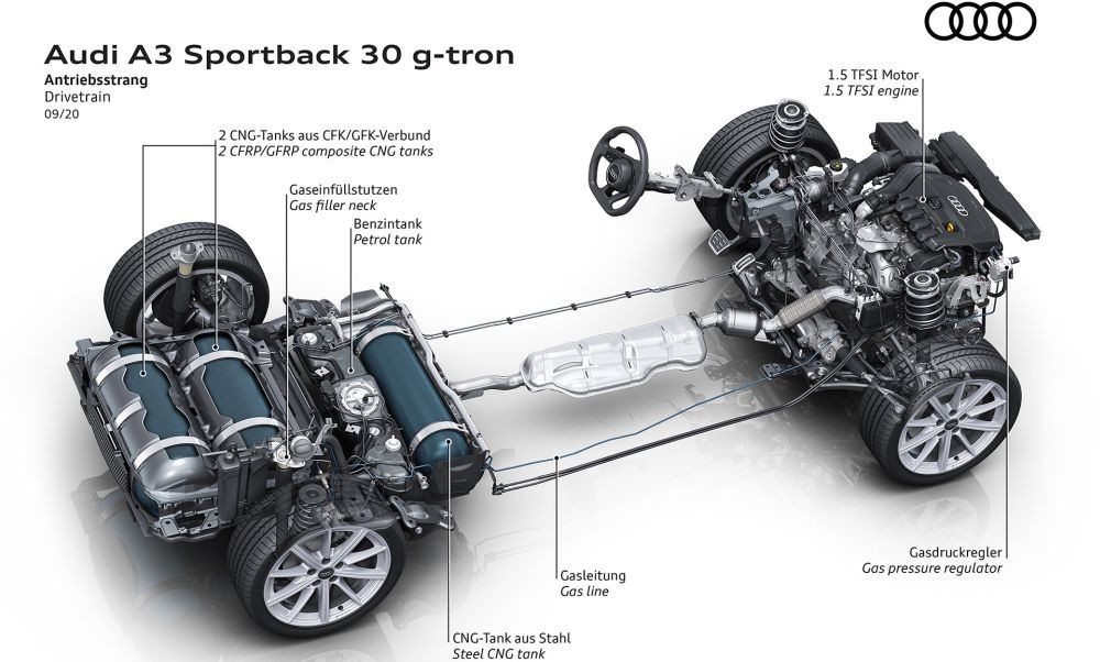 audi-A3-Sportback-30-g-tron-j1000x602