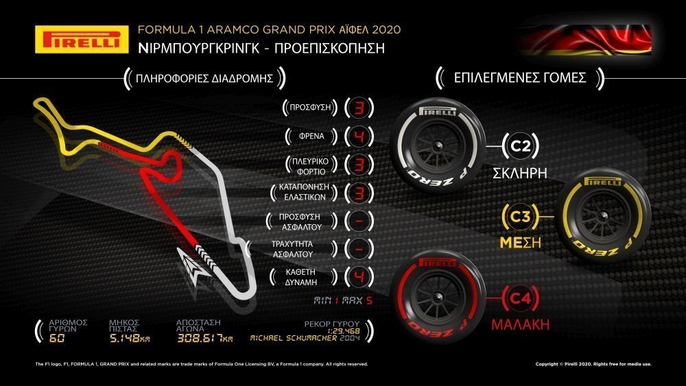 eiffel-gp-f1-2020-rd11-pirelli-infographic-preview1000x563