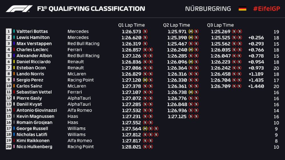 eiffel-gp-f1-2020-rd11-pole-times1000short