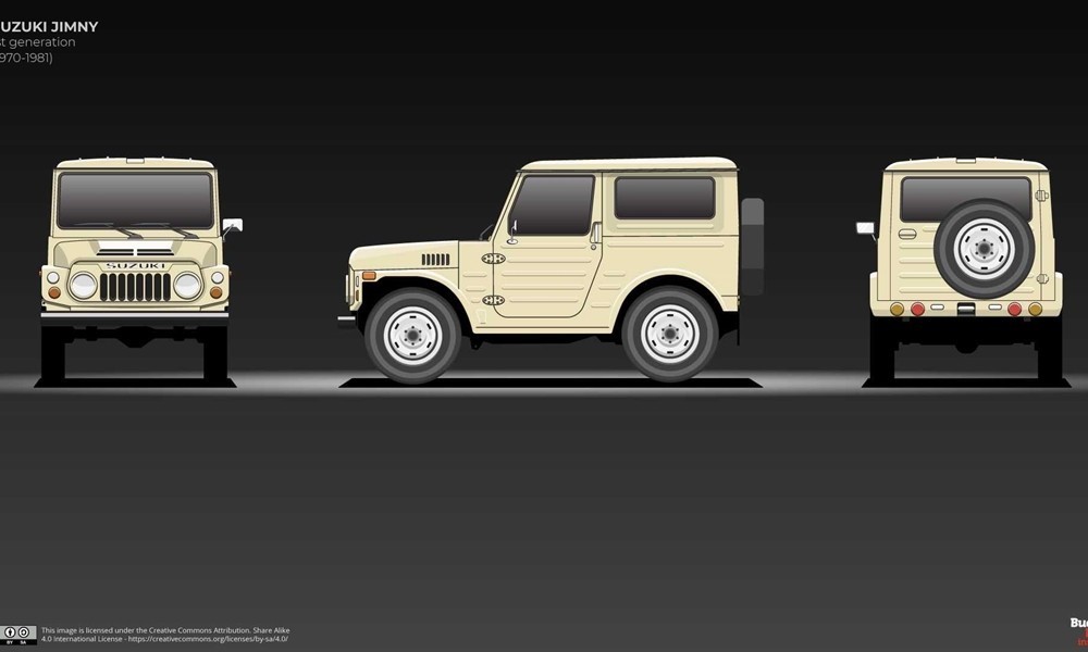 suzuki-jimny-evolution
