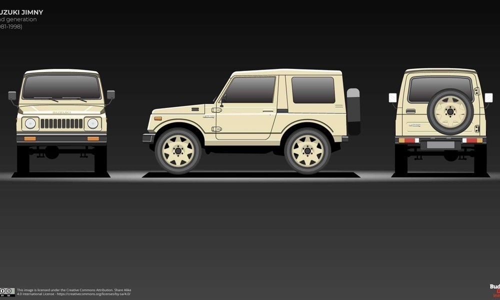 suzuki-jimny-evolution