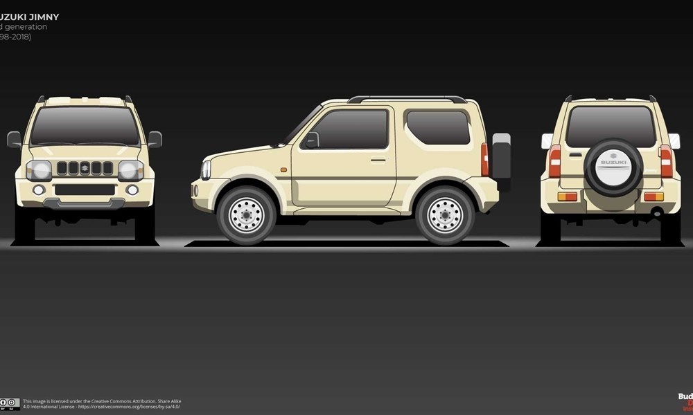 suzuki-jimny-evolution