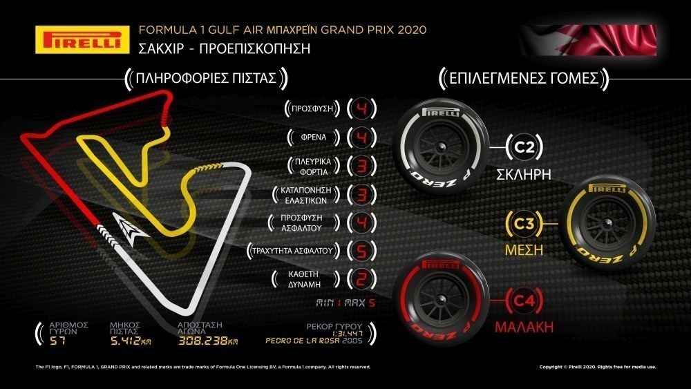 f1-2020-bahraingp-rd15-pirelli-infographic-a1000x563