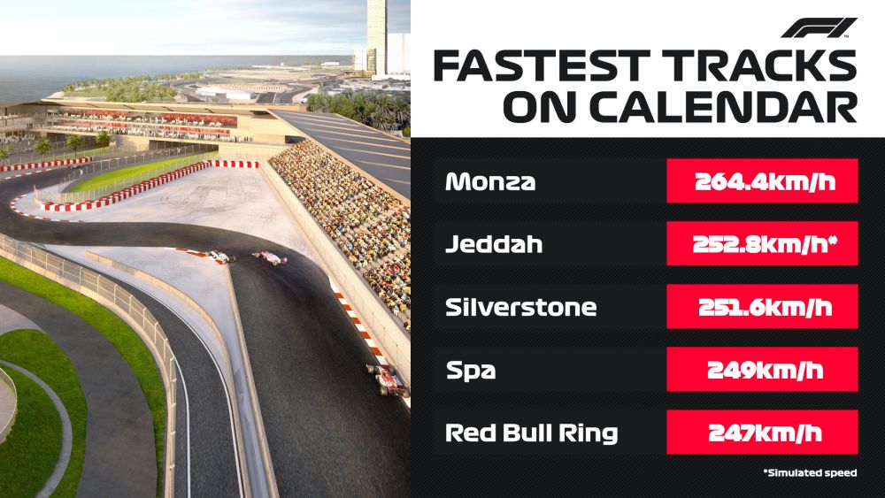 _F1-2021-fastest-tracks1000x563