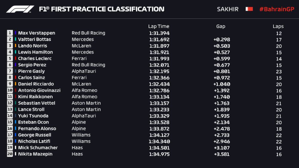 bahrain-fp1-times1000x563