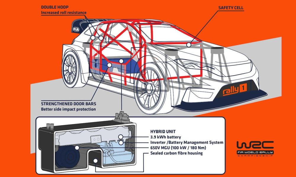WRC-Hybrid-tech-a1000x600