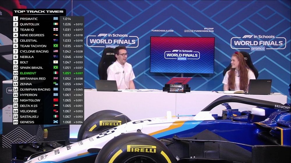 F1-In-Schools-World-Finals-20210-f1000x562