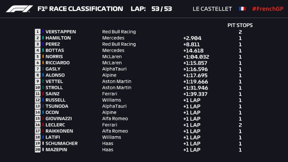 france-21-race-times1000x563