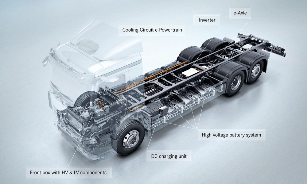 electric truck chargers